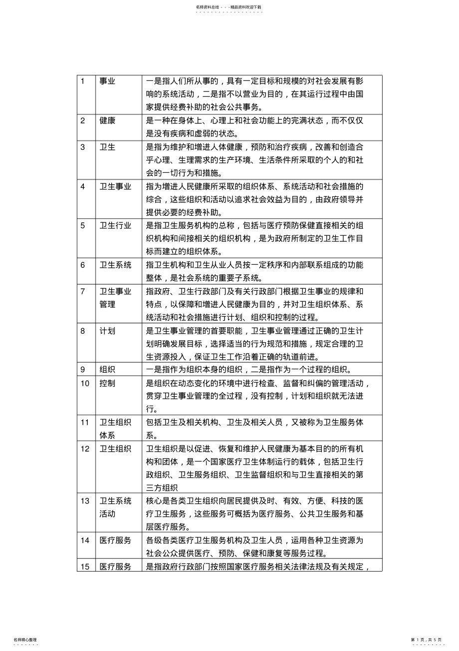 2022年2022年梁万年版《卫生事业管理学》名词解释_共页 .pdf_第1页