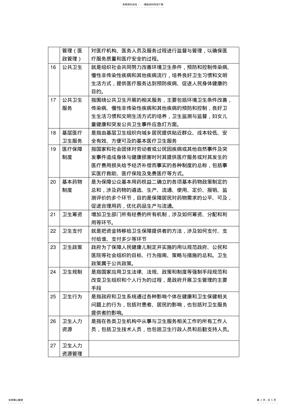 2022年2022年梁万年版《卫生事业管理学》名词解释_共页 .pdf_第2页