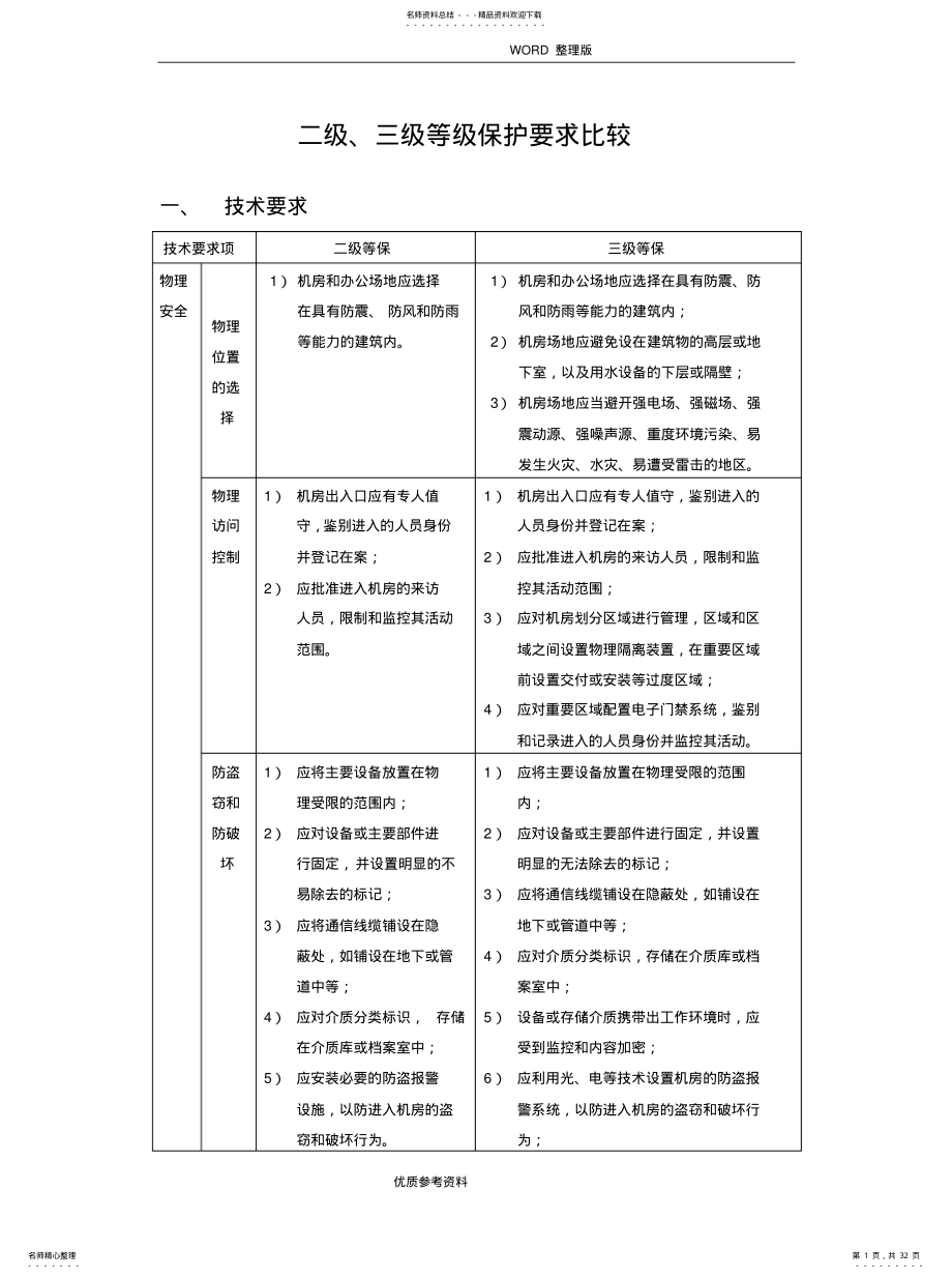 2022年2022年机房级及级等保要求 .pdf_第1页