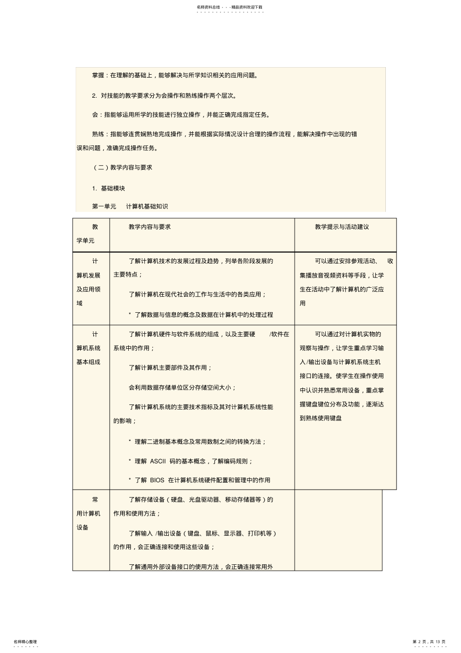 2022年2022年教育部中等职业学校计算机应用基础教学大纲 .pdf_第2页