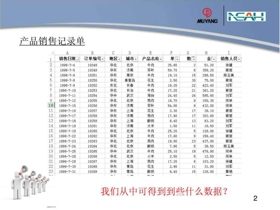 EXCEL数据透视表之从入门到精通ppt课件.ppt_第2页