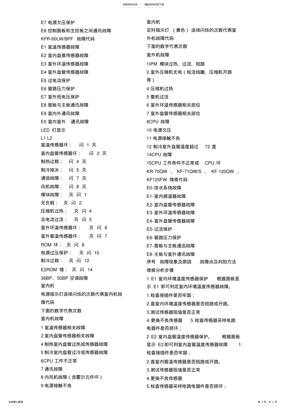 2022年2022年海尔空调代码全 .pdf_第2页