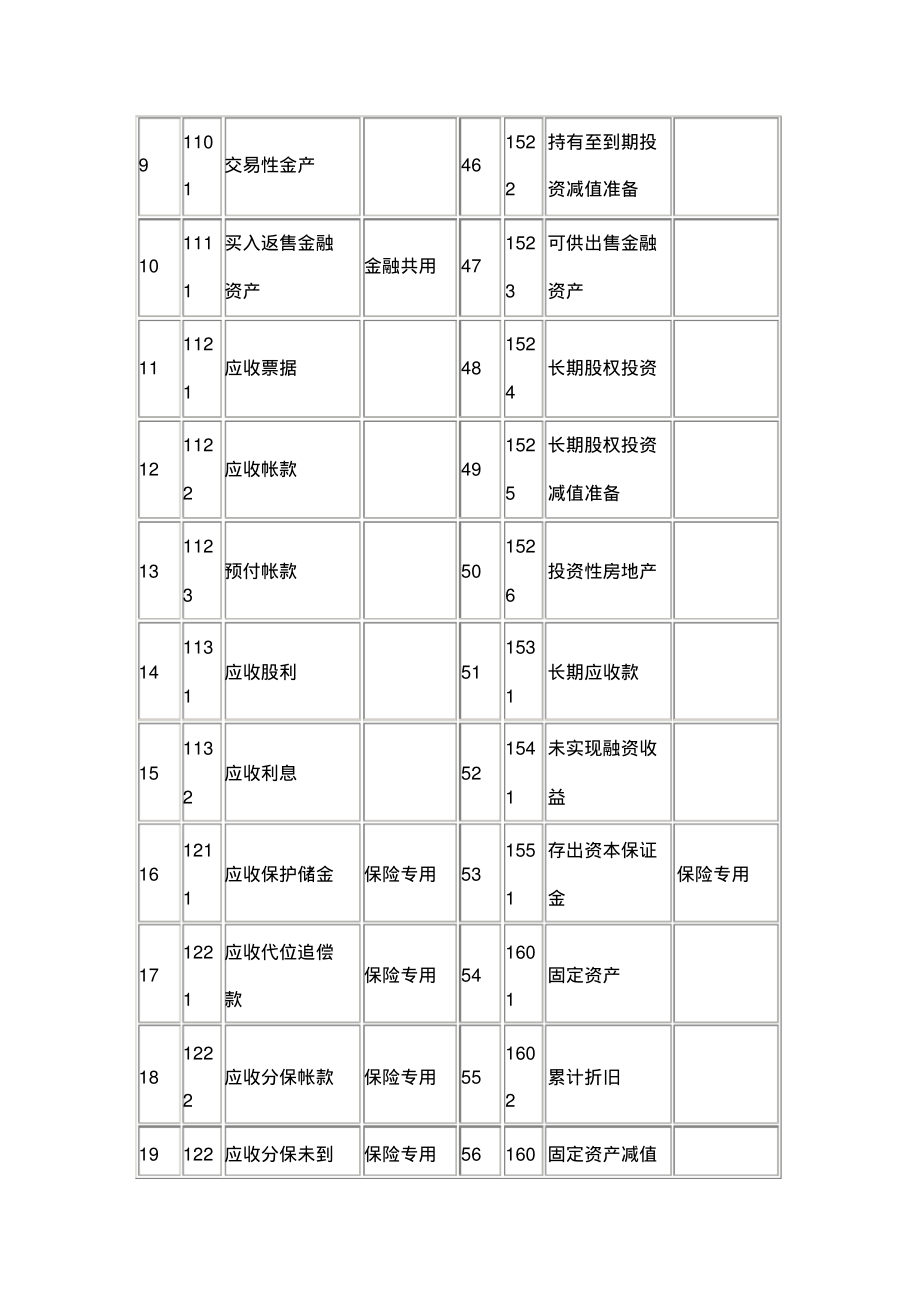 会计科目表.pdf_第2页