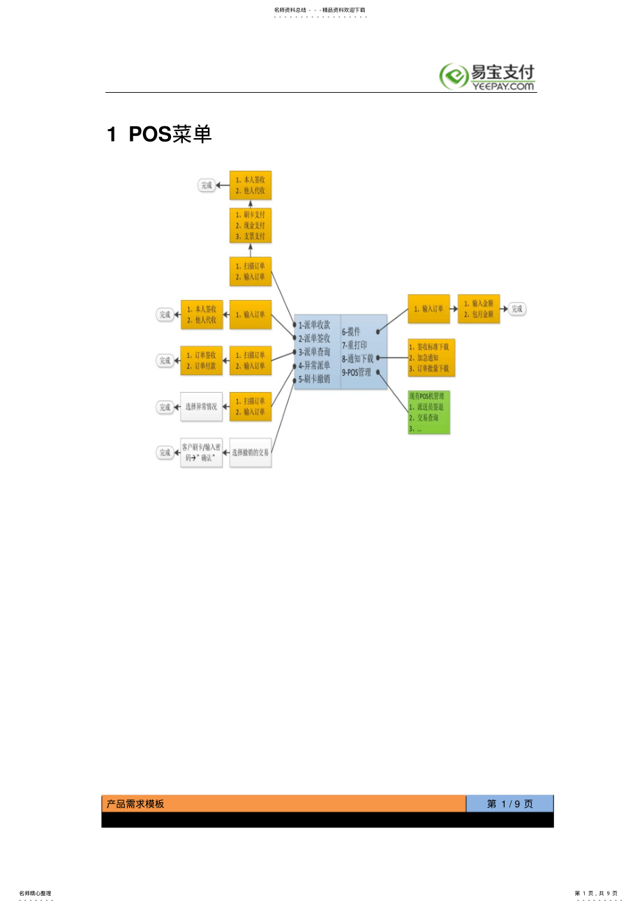 2022年易宝支付POS端流程 .pdf_第1页