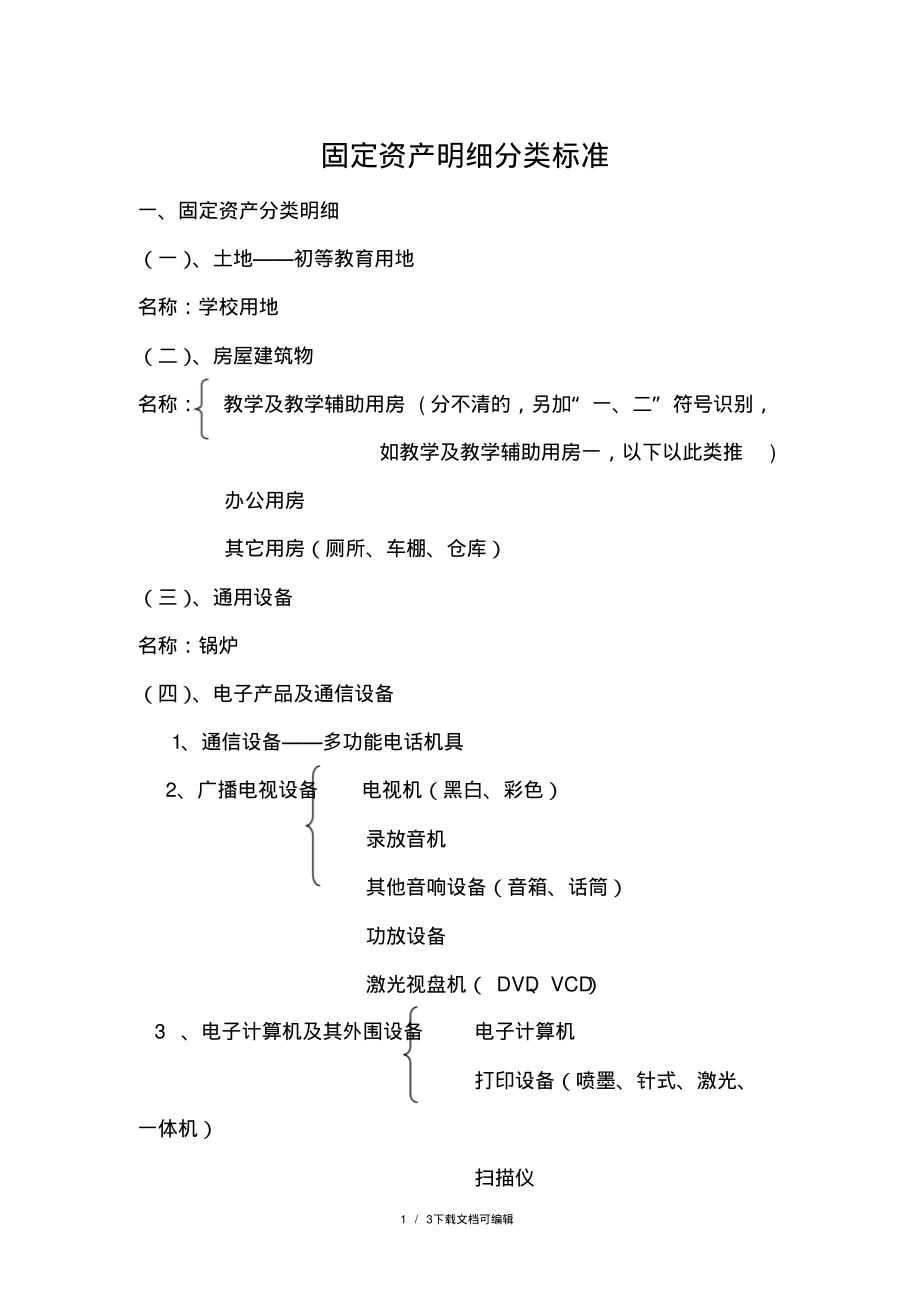 固定资产分类明细表(幼儿园适用).pdf_第1页