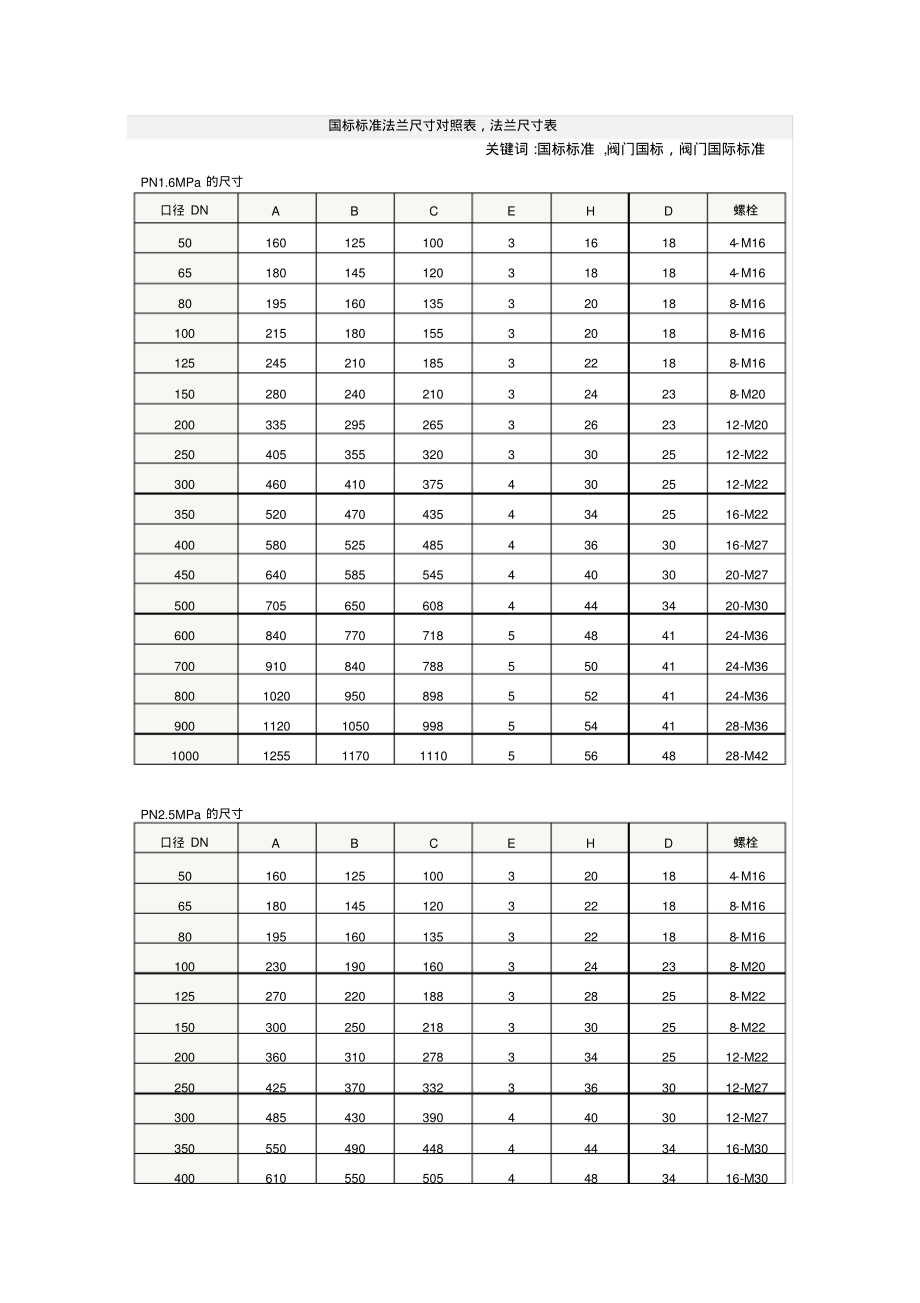 法兰尺寸表(国标标准法兰尺寸对照表).pdf_第1页