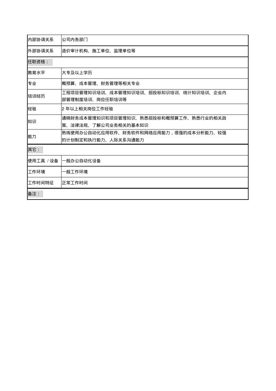 某城市建筑发展公司成本管理职务说明书.pdf_第2页