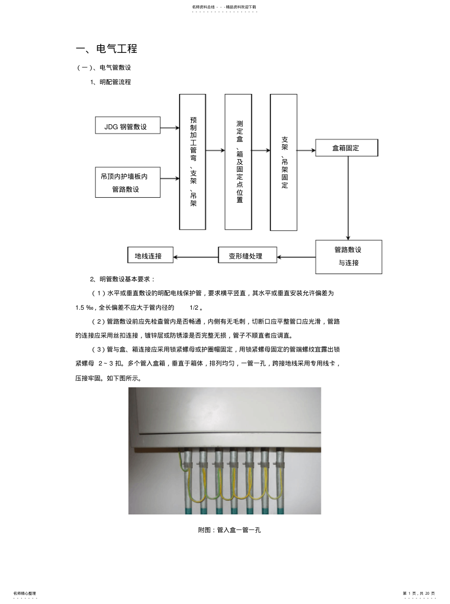 2022年2022年机电技术标 .pdf_第1页