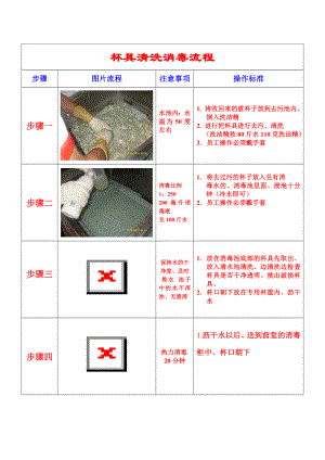 火锅连锁餐饮连锁餐厅运营资料 海底捞 杯具清洗消毒流程P1.doc