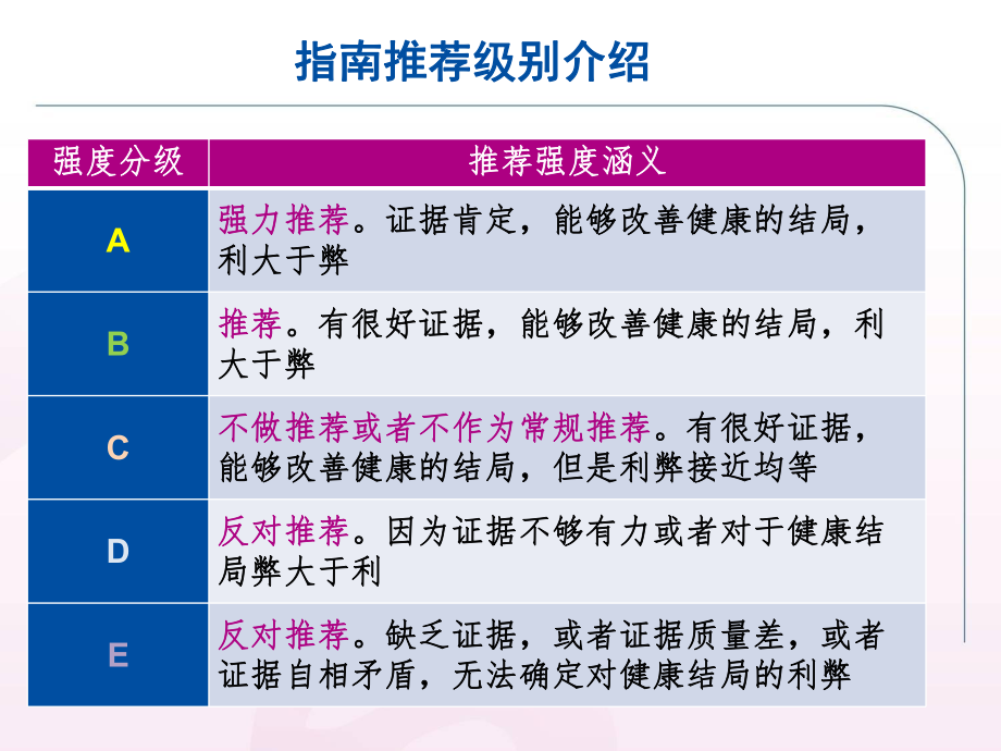 妊娠期甲状腺疾病筛查ppt课件.ppt_第2页