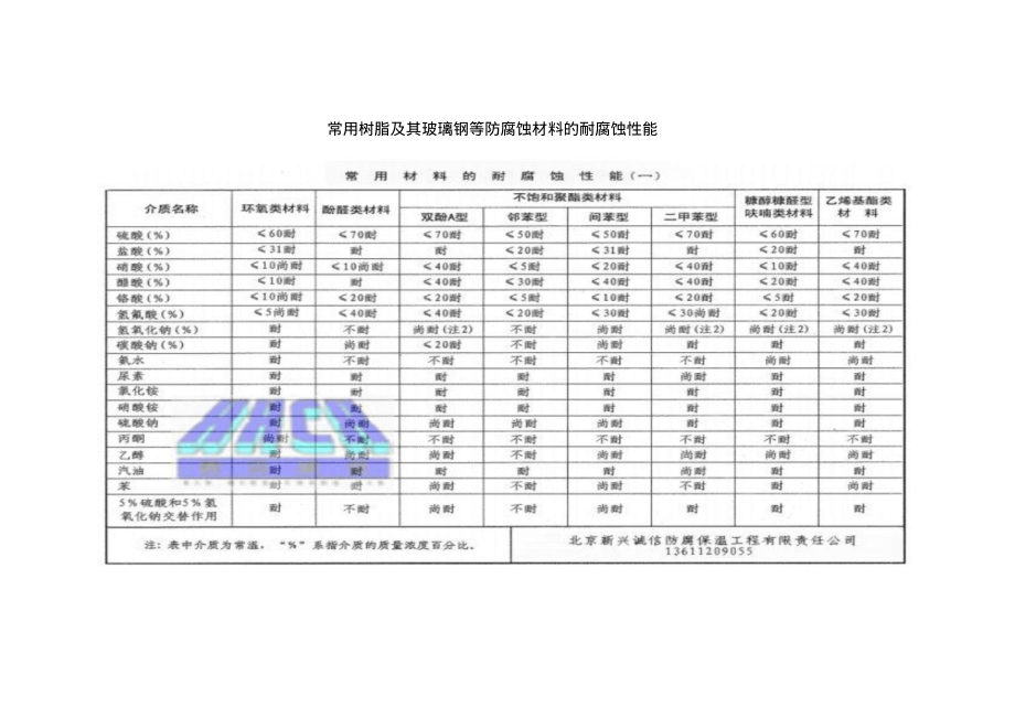 污水池防水防腐、化学水池环氧树脂玻璃钢防腐施工方案.pdf_第2页