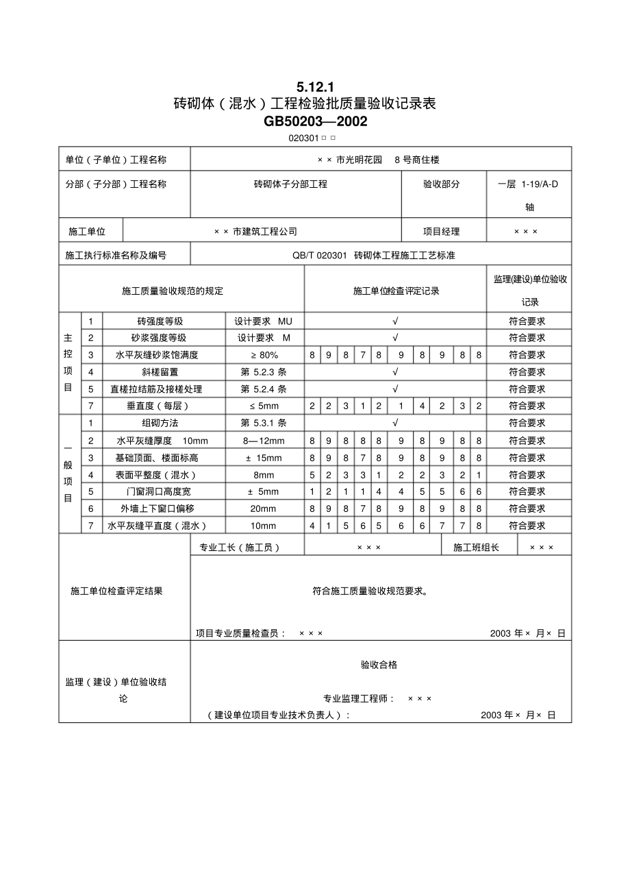 砌体工程检验批质量验收记录表.pdf_第1页