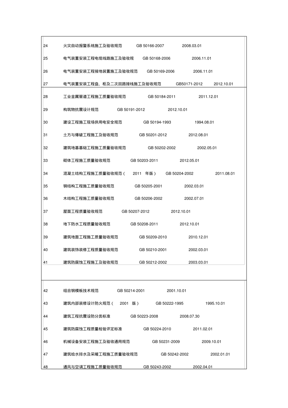 现行建筑工程国家标准(GB)规范一览表2015.pdf_第2页