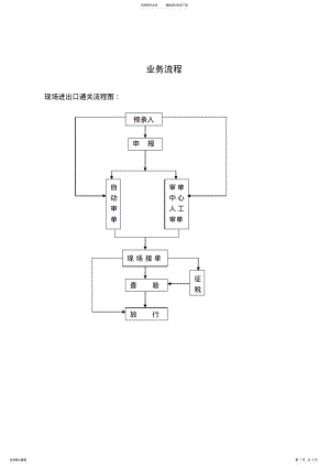 2022年2022年海关业务流程 .pdf