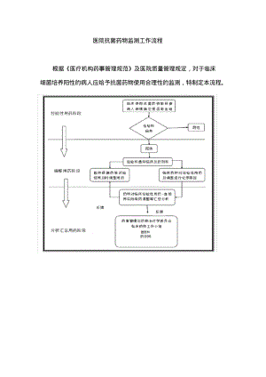 医院抗菌药物监测工作流程.pdf