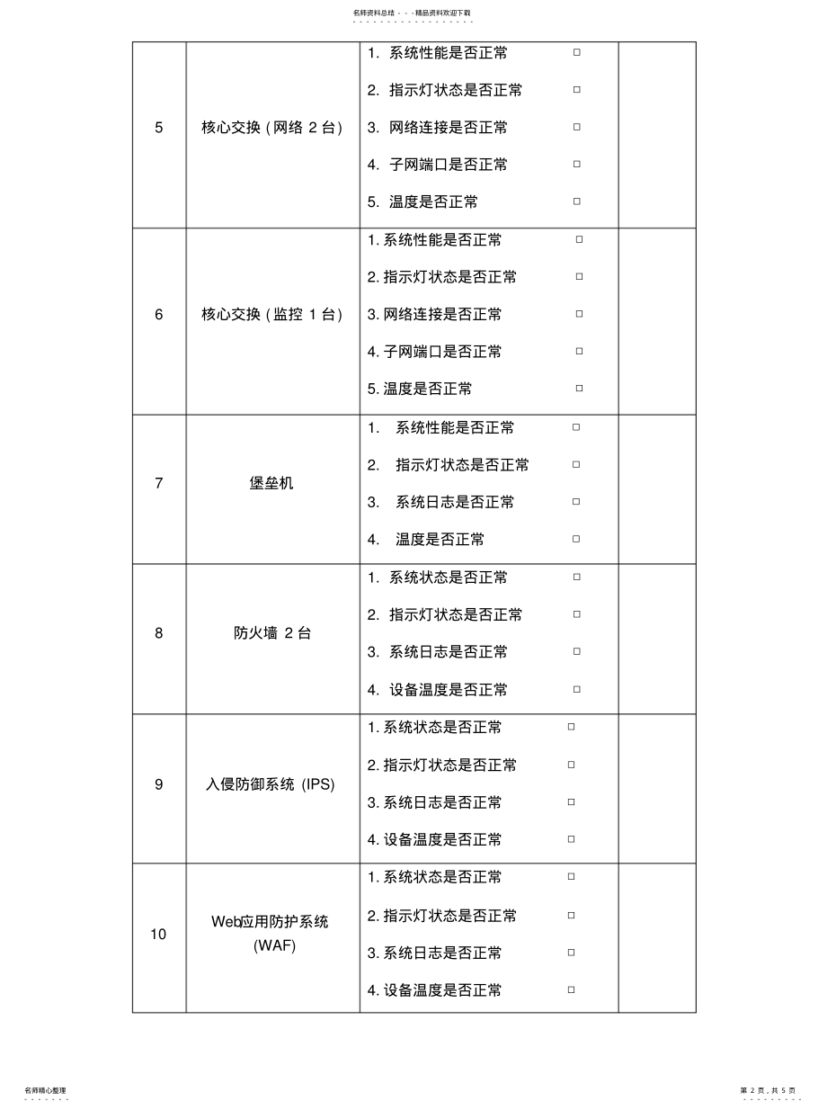 2022年2022年机房巡检记录 .pdf_第2页