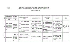 监察执法企业安全生产主体责任有效方式调研表.pdf