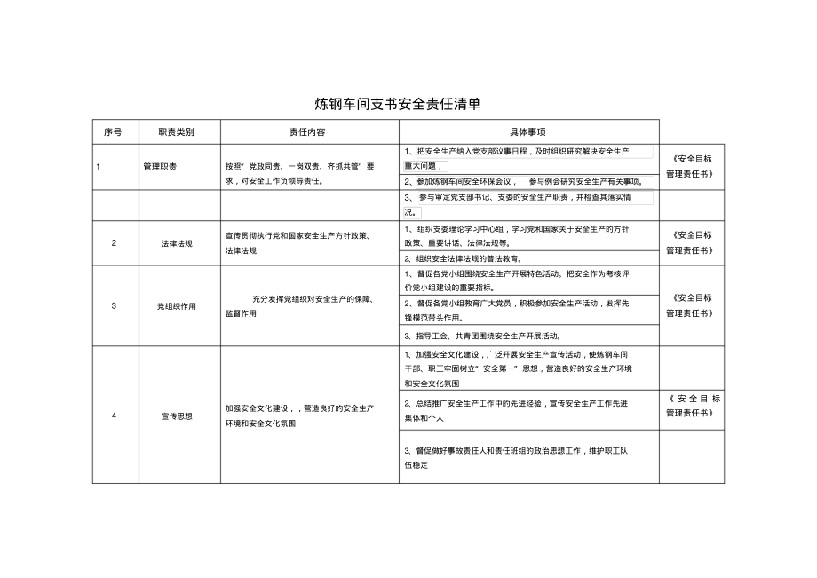 炼钢车间支书安全责任清单.pdf_第1页