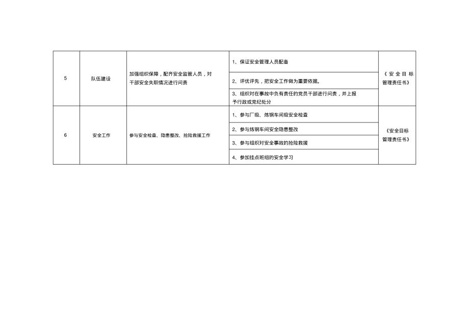 炼钢车间支书安全责任清单.pdf_第2页