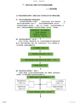 2022年新项目开发各阶段工期计划节点控制流程图 .pdf