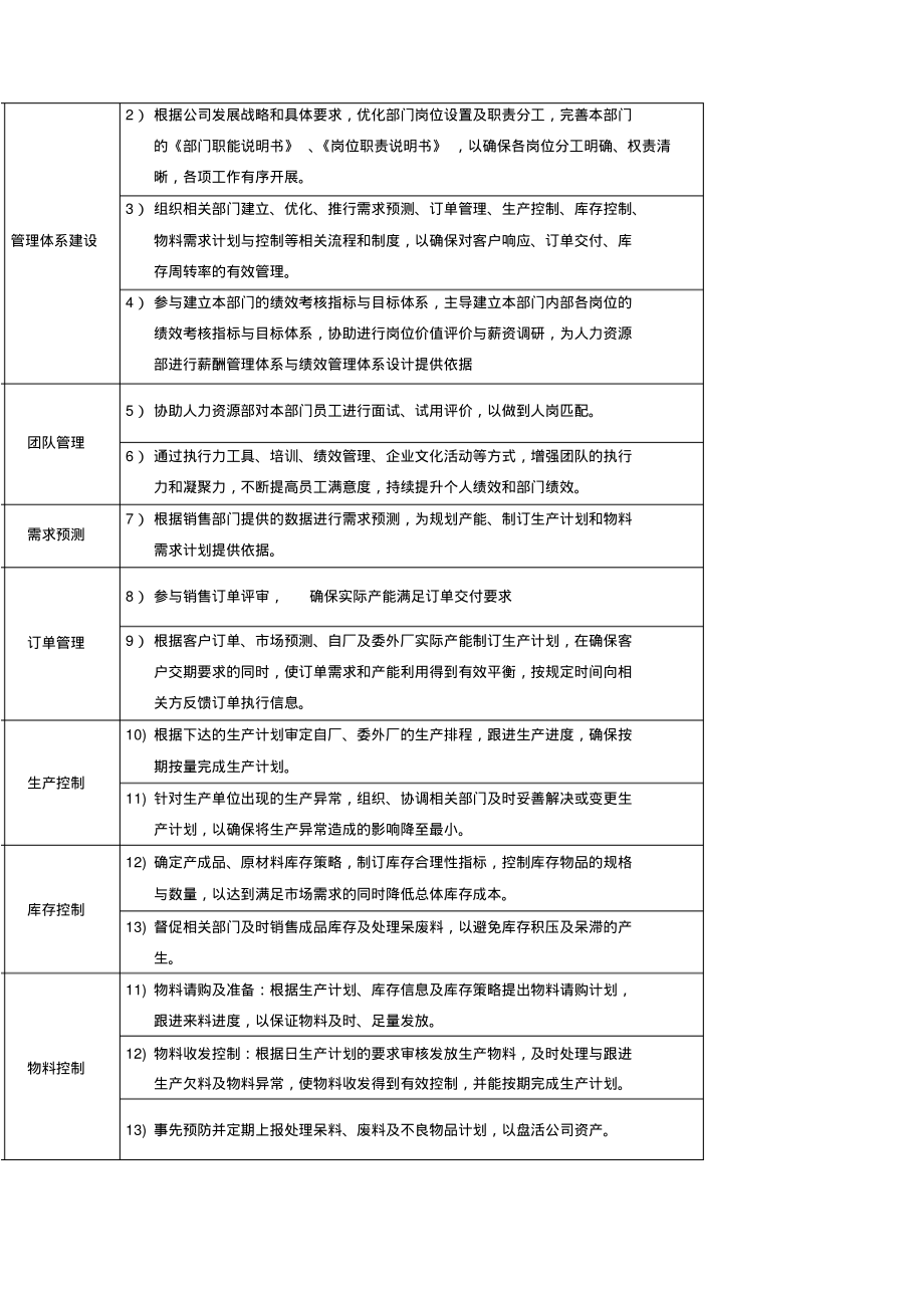 计划部部门职能.pdf_第2页