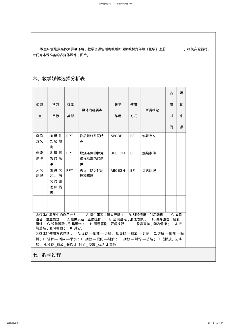 2022年2022年教学设计王忠炜《燃烧条件和灭火原理》 .pdf_第2页