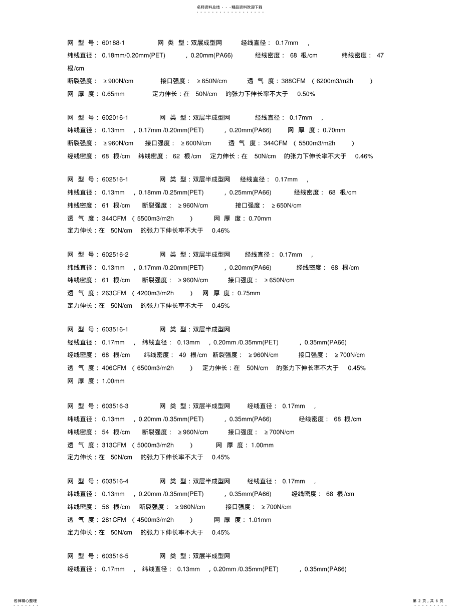 2022年最全的聚酯成型网系列型号规格技术参数 2.pdf_第2页