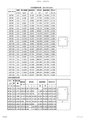 2022年方管钢材规格及重量 .pdf