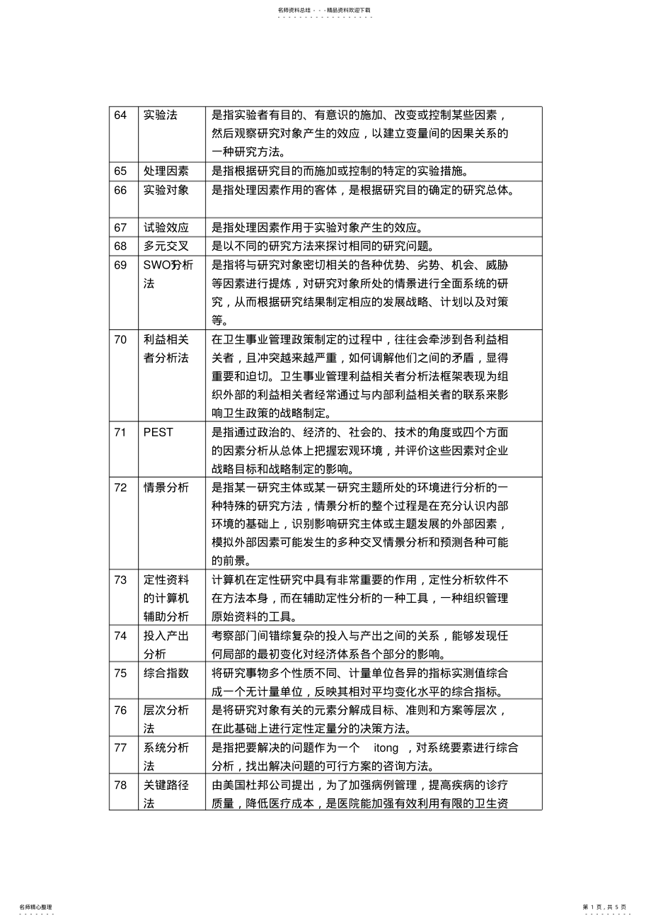 2022年2022年梁万年版《卫生事业管理学》名词解释_共页 2.pdf_第1页