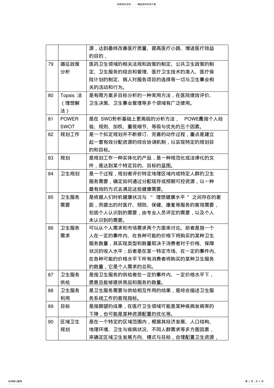 2022年2022年梁万年版《卫生事业管理学》名词解释_共页 2.pdf_第2页