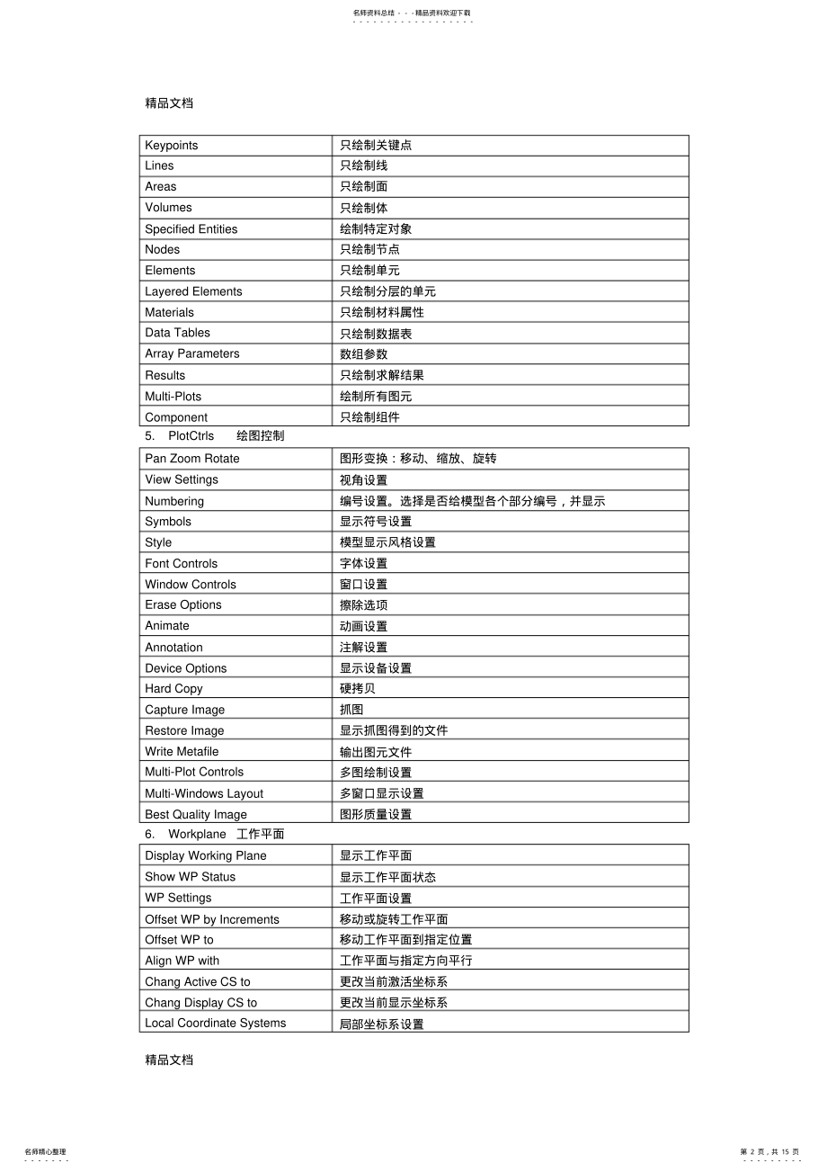 2022年最新ANSYS界面命令翻译大全 .pdf_第2页