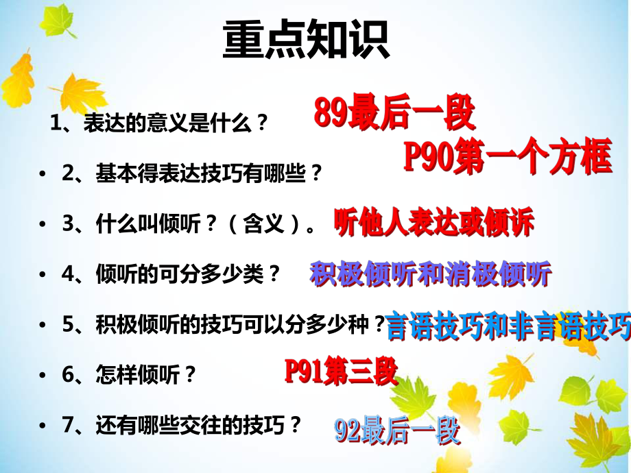 第十一课交往有艺术表达与倾听.ppt_第2页