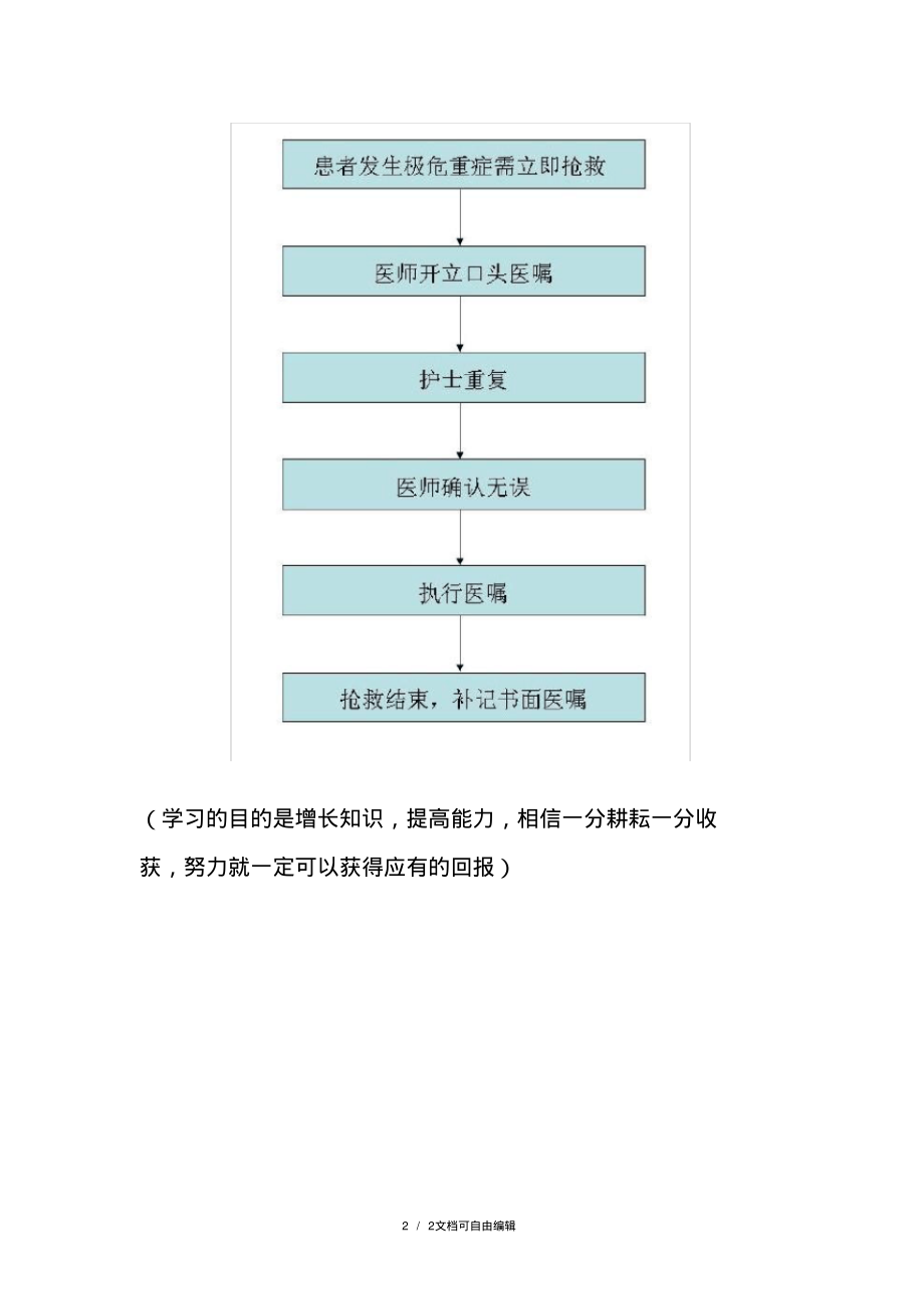 口头医嘱执行制度及流程.pdf_第2页