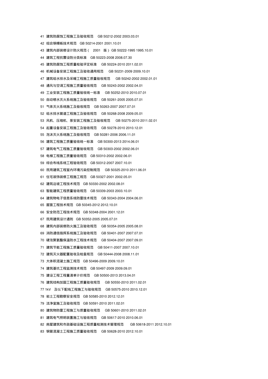 现行建筑工程国家标准(GB)规范一览表.pdf_第2页