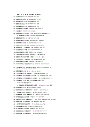 现行建筑工程国家标准(GB)规范一览表.pdf