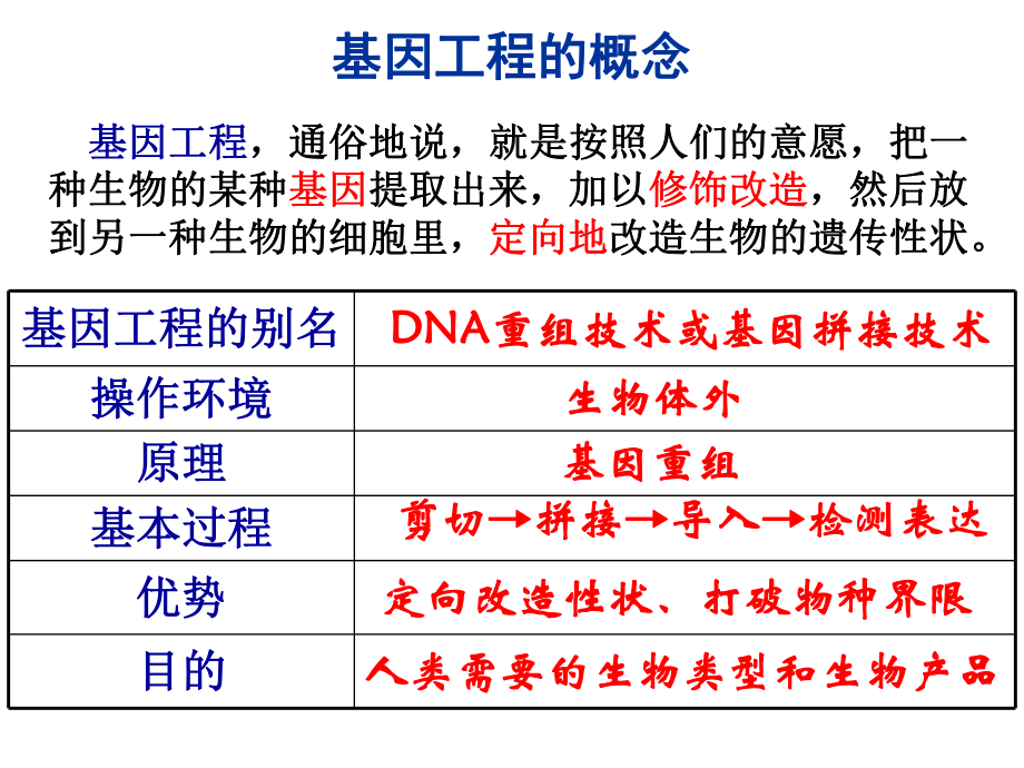 选修三基因工程一轮复习优秀ppt课件.ppt_第2页