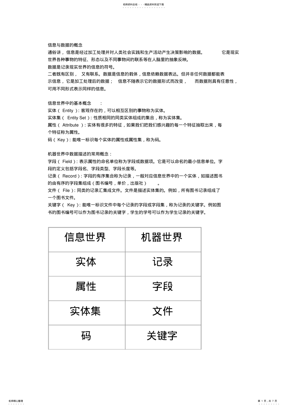 2022年2022年济南大学期末考试知识整理 .pdf_第1页