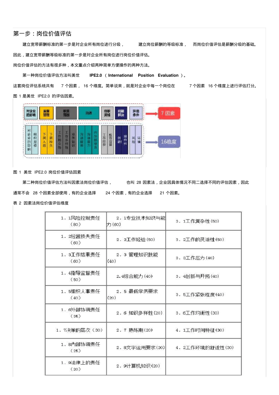 五步法、八步法搞定宽带薪酬标准.pdf_第1页