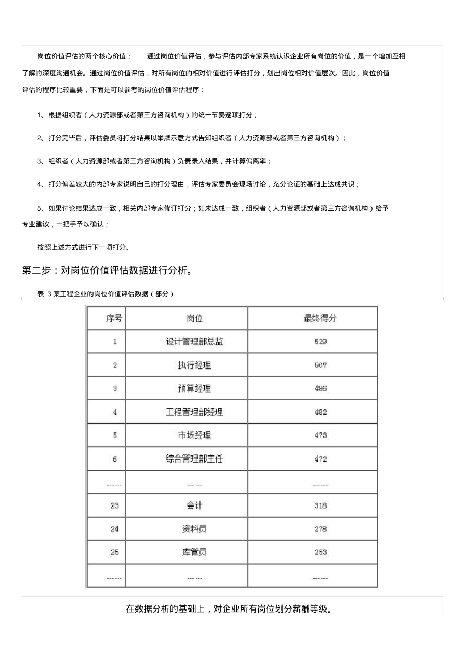 五步法、八步法搞定宽带薪酬标准.pdf_第2页