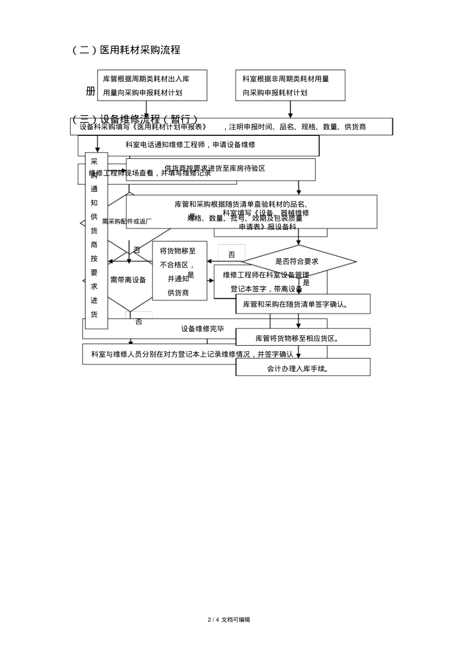 医院设备科工作流程(流程图).pdf_第2页