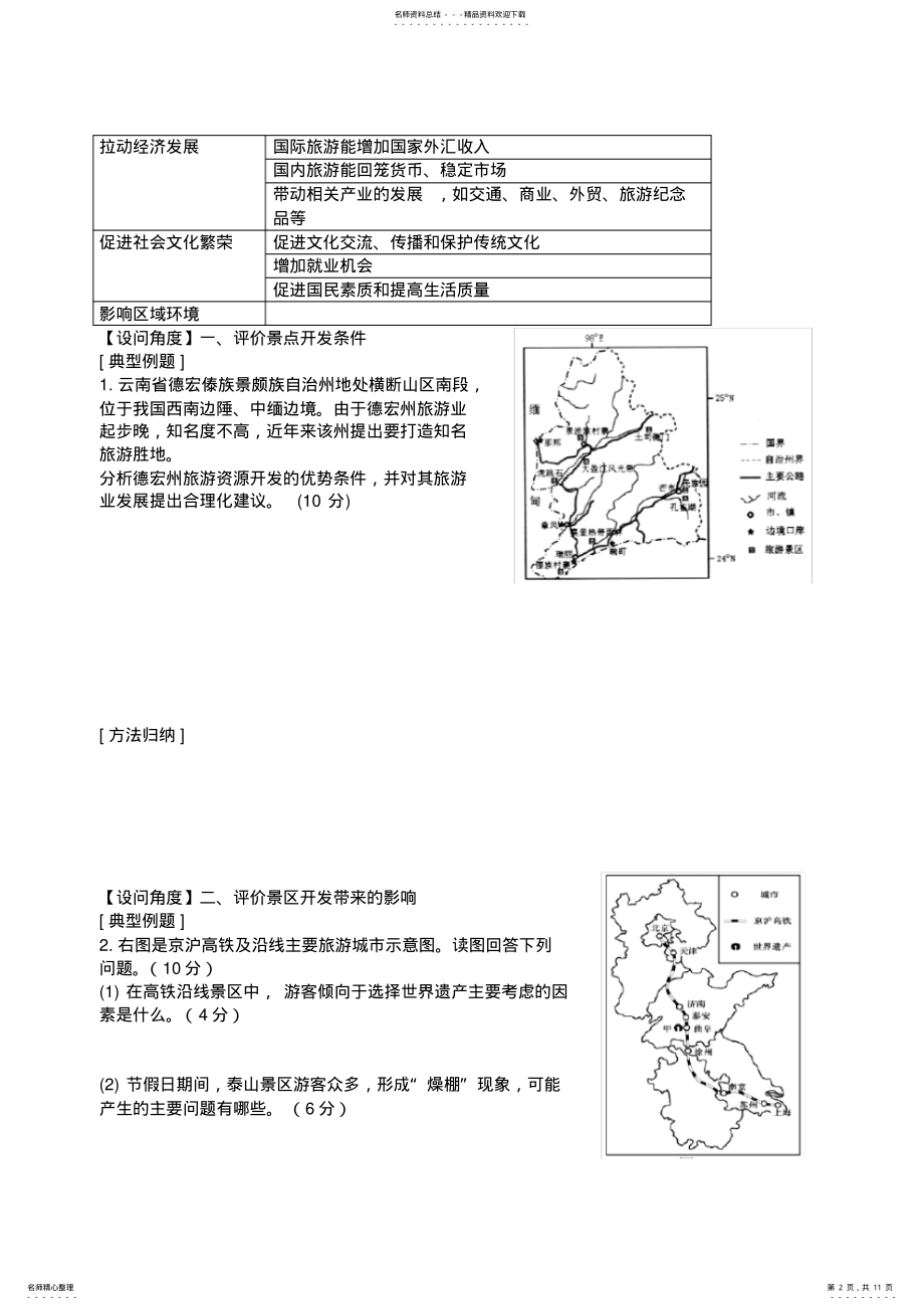 2022年旅游地理简答题 .pdf_第2页