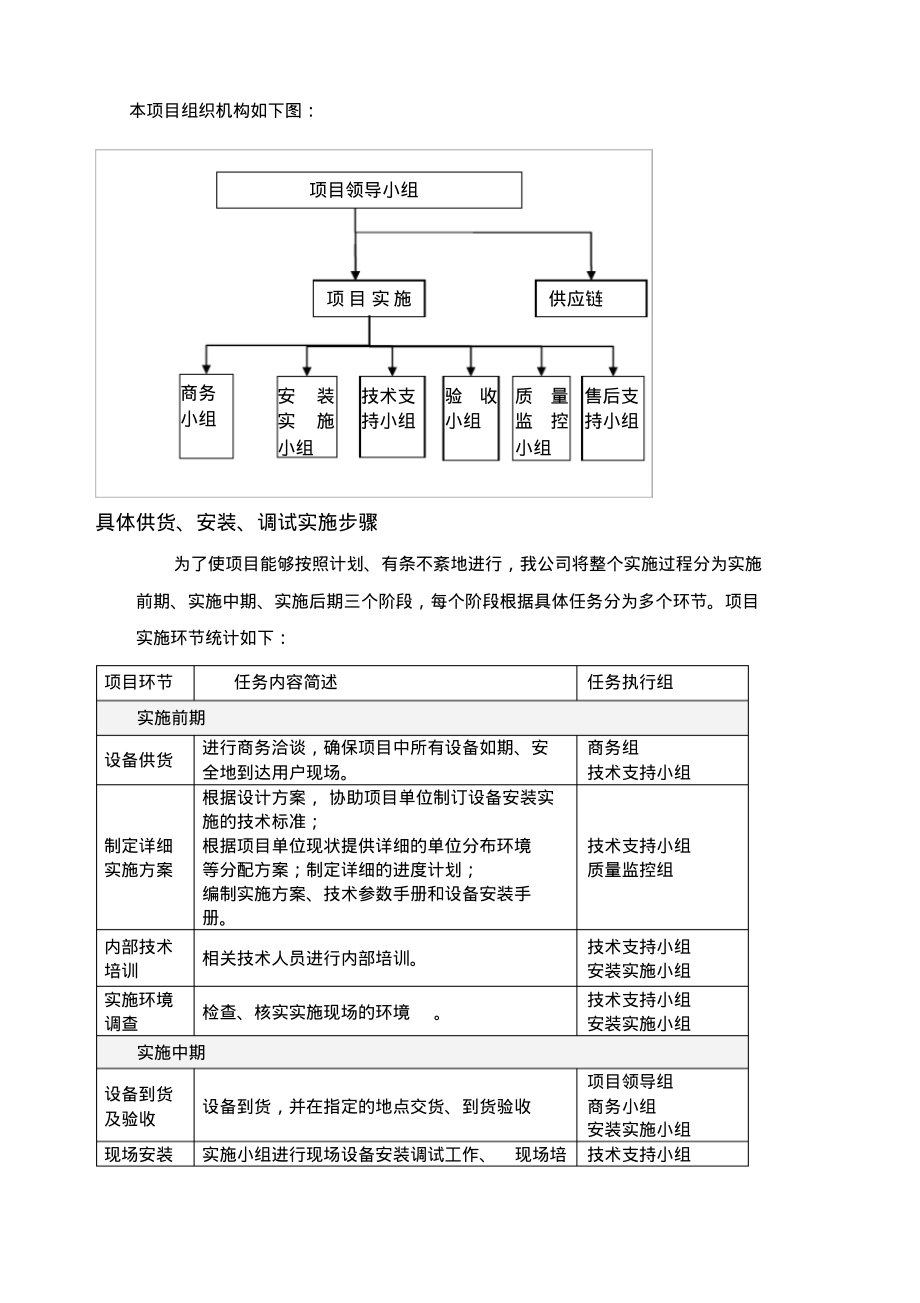 供货安装调试)方案.pdf_第2页