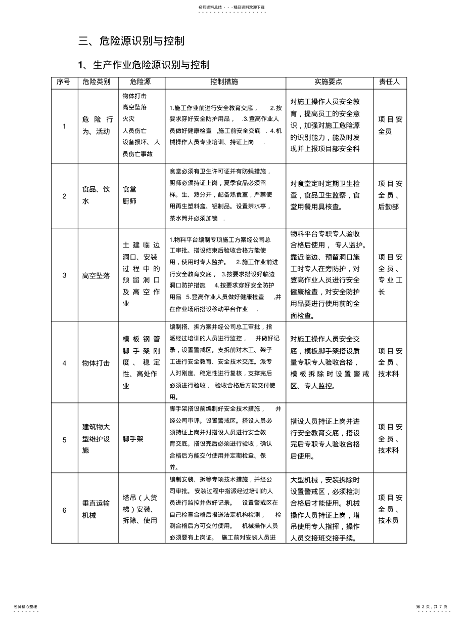 2022年施工现场危险源识别与控制终版 .pdf_第2页