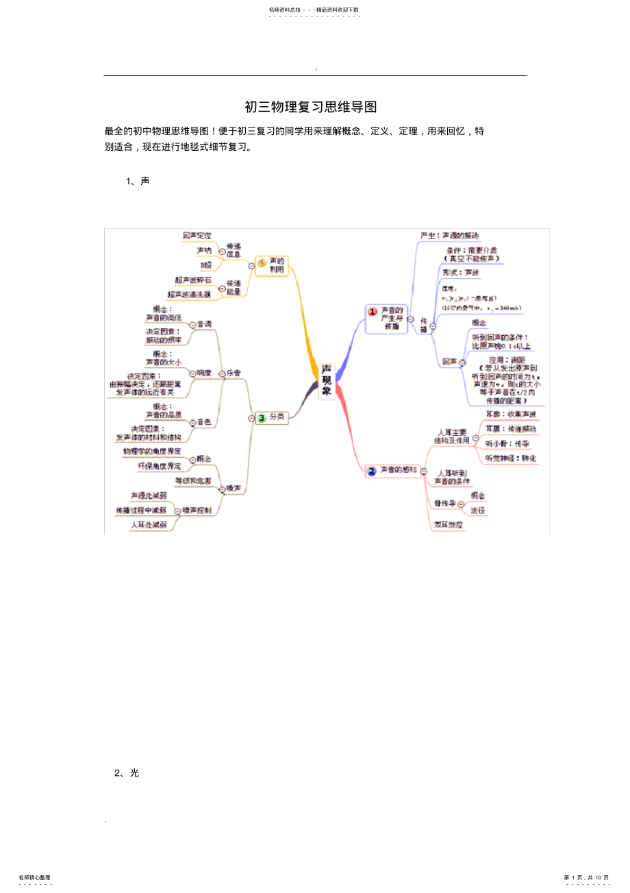 2022年最全初中物理思维导图 .pdf_第1页