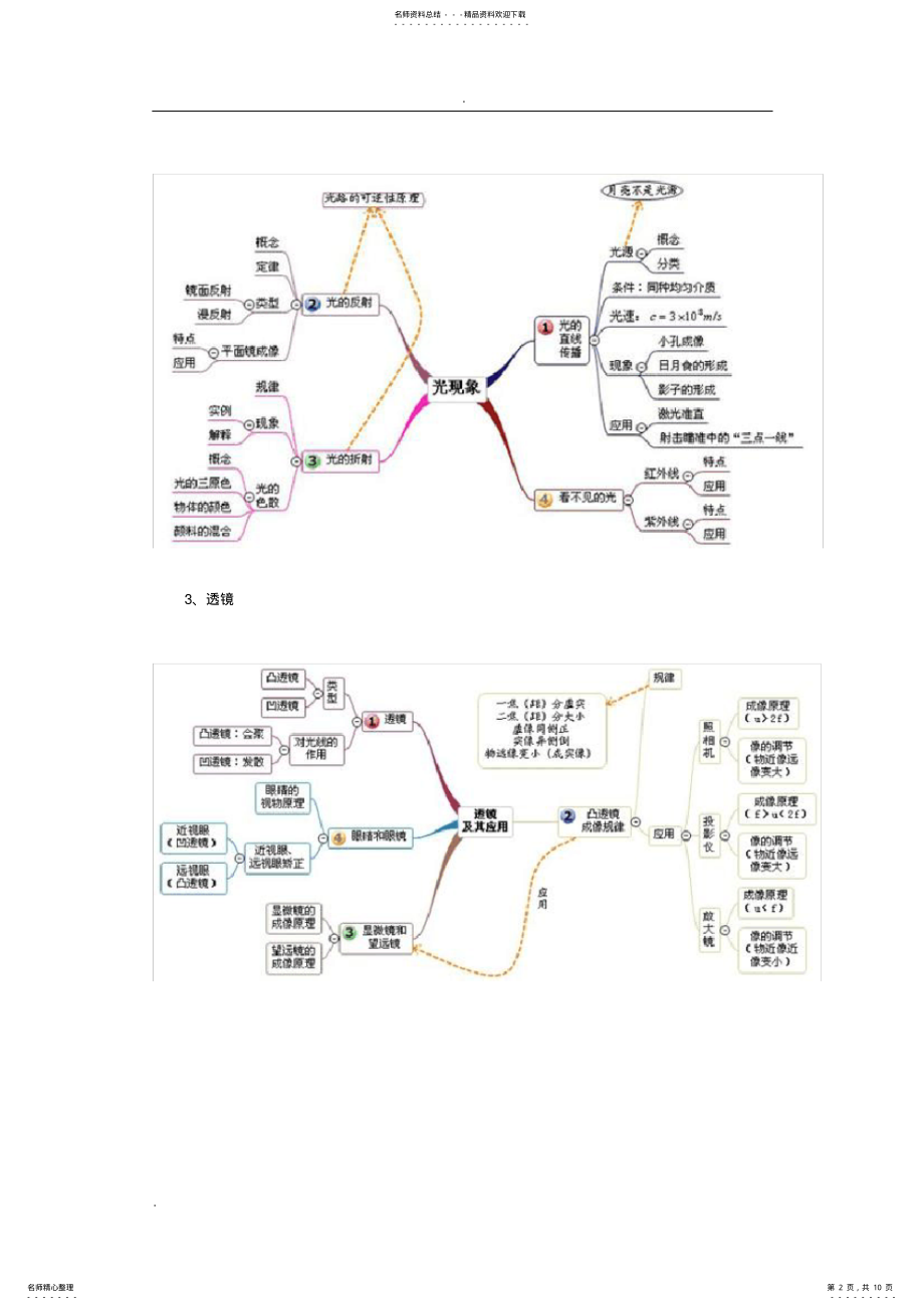 2022年最全初中物理思维导图 .pdf_第2页