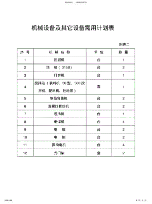 2022年2022年机械设备及其它设备需用计划表附表二 .pdf