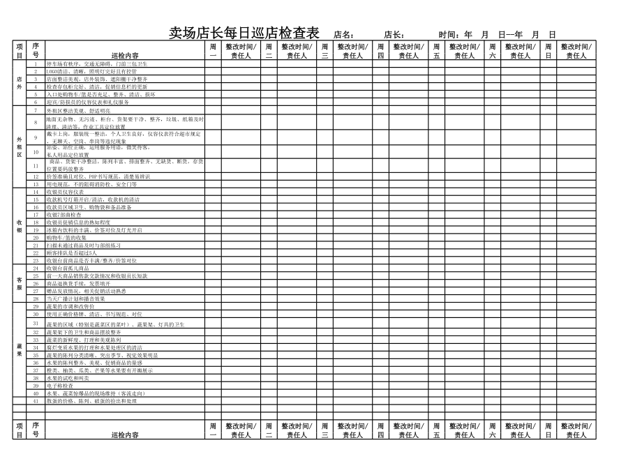 大卖场日常巡店检查表(1).xls_第1页