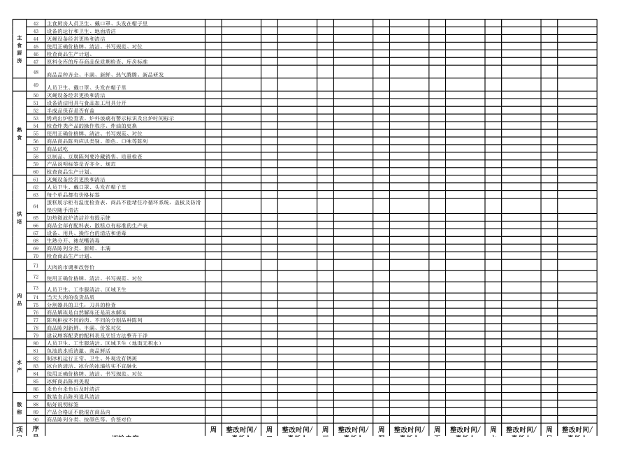 大卖场日常巡店检查表(1).xls_第2页