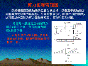 剪力图和弯矩图教程ppt课件.ppt