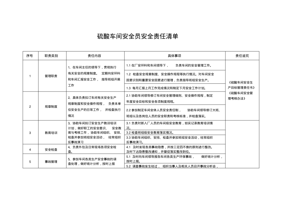 硫酸车间安全员安全责任清单.pdf_第1页